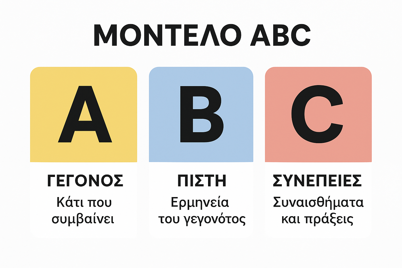 Τι είναι το μοντέλο ABC και πώς λειτουργεί μέσα στη θεραπεία